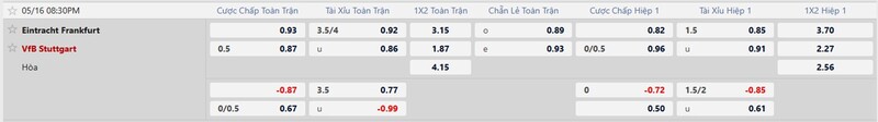 Bảng thông số chi tiết trận Frankfurt vs Stuttgart