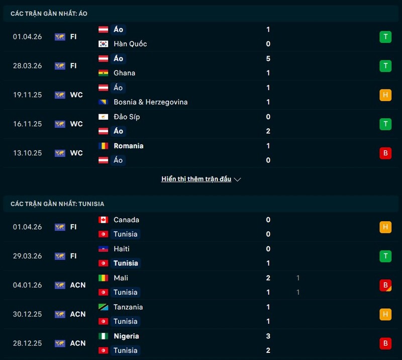 Phong độ gần đây Áo vs Tunisia