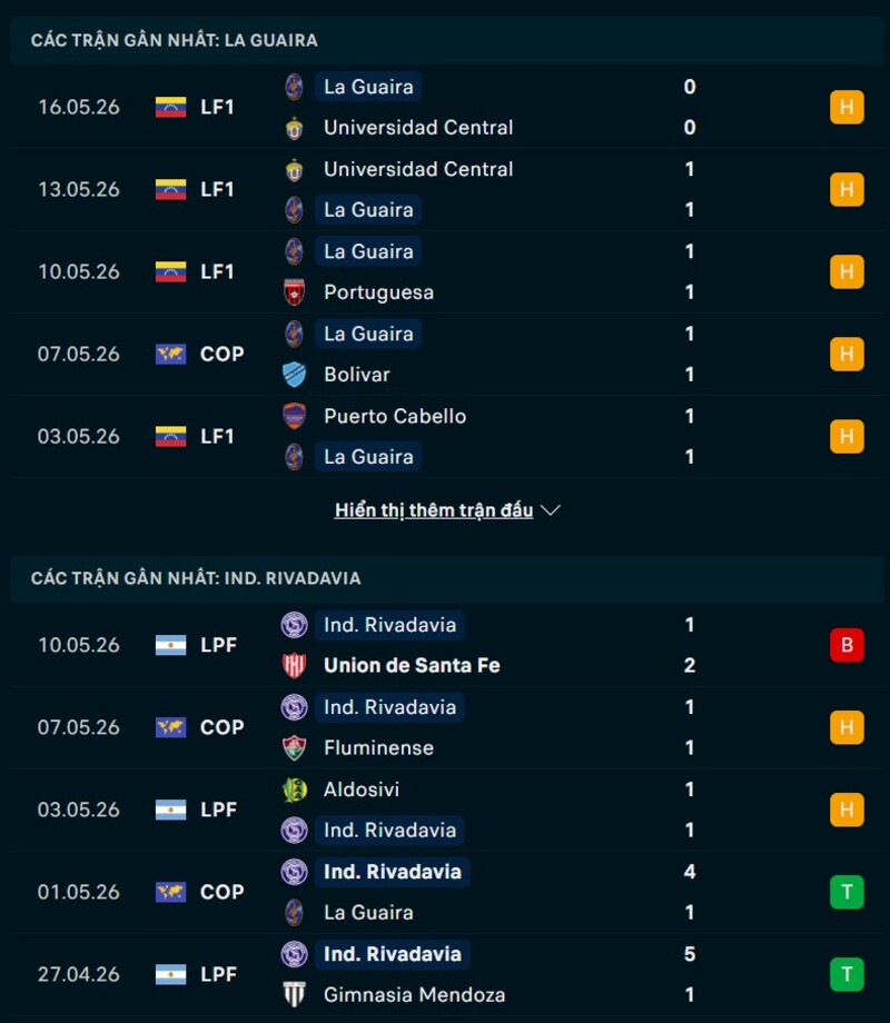 Phong độ gần đây La Guaira vs Rivadavia