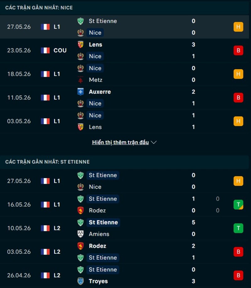 Phong độ gần đây Nice vs St-Etienne