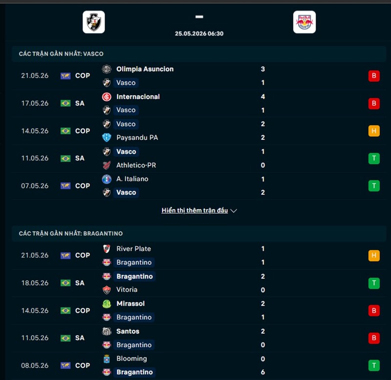 Phong độ gần đây Vasco vs Bragantino