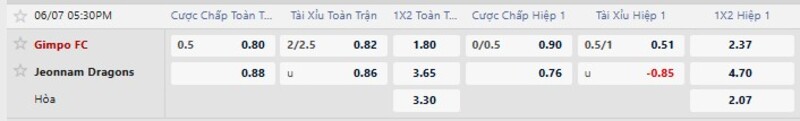 Bảng thông số chi tiết trận Gimpo FC vs Jeonnam