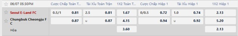 Bảng thông số chi tiết trận Seoul E Land vs Cheongju