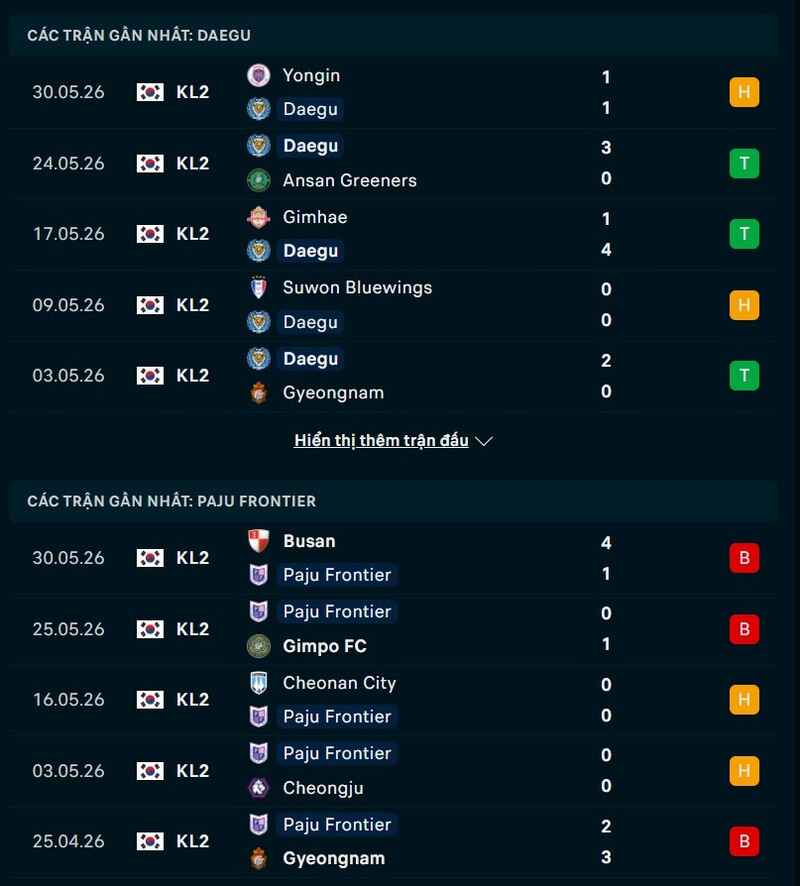 Phong độ gần đây Daegu FC vs Paju Frontier