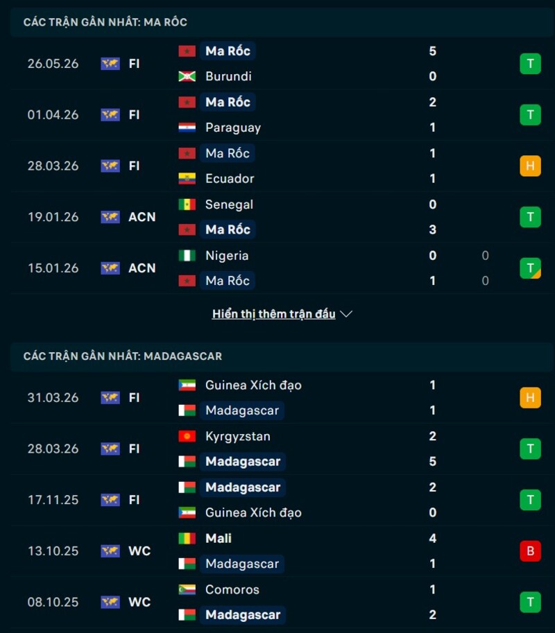Phong độ gần đây Morocco vs Madagascar