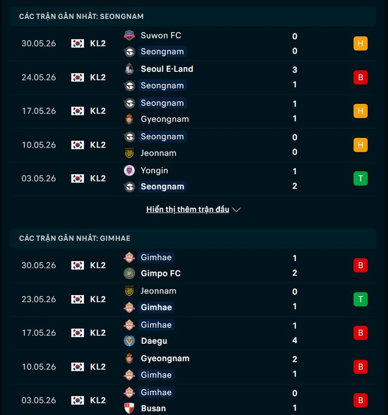 Phong độ gần đây Seongnam vs Gimhae